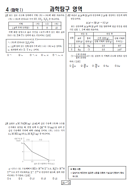 2022-11월-고2-모의고사-화학 1-기출문제-다운