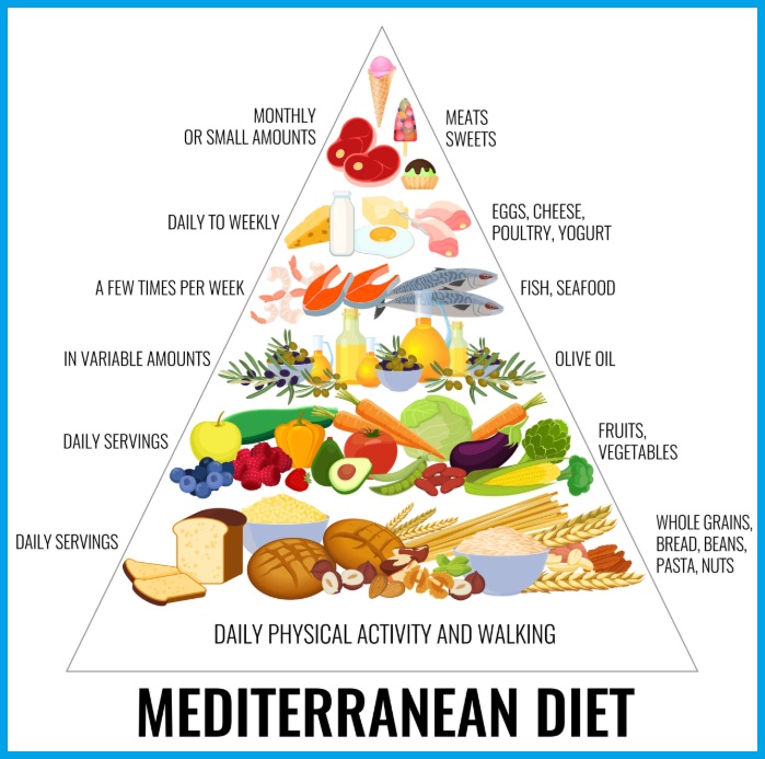 지중해식 다이어트