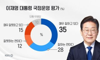 대통령 추석 선물 대상