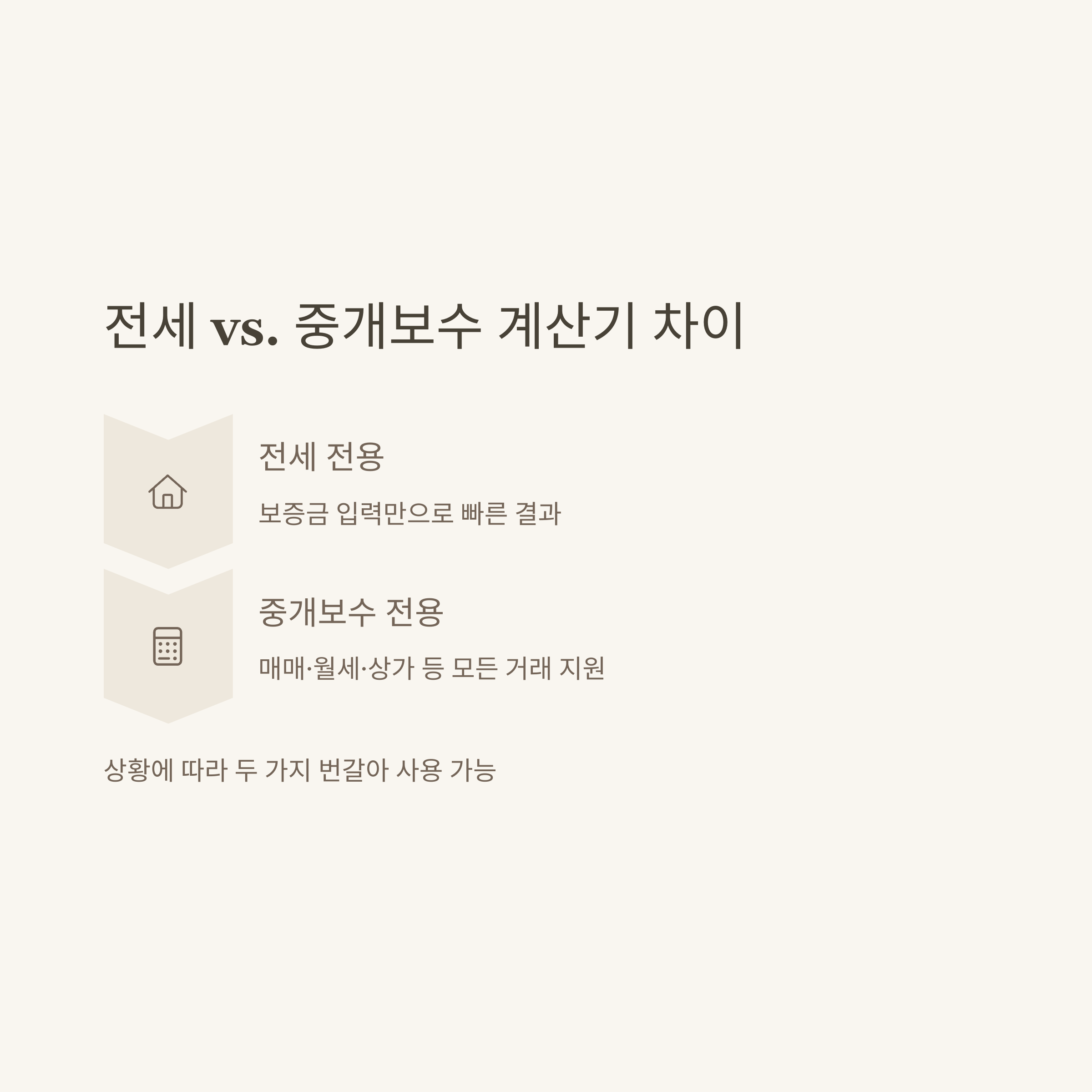 부동산 중개수수료 계산기부터 전세·아파트 중개보수까지 실전 계산법과 사용 꿀팁