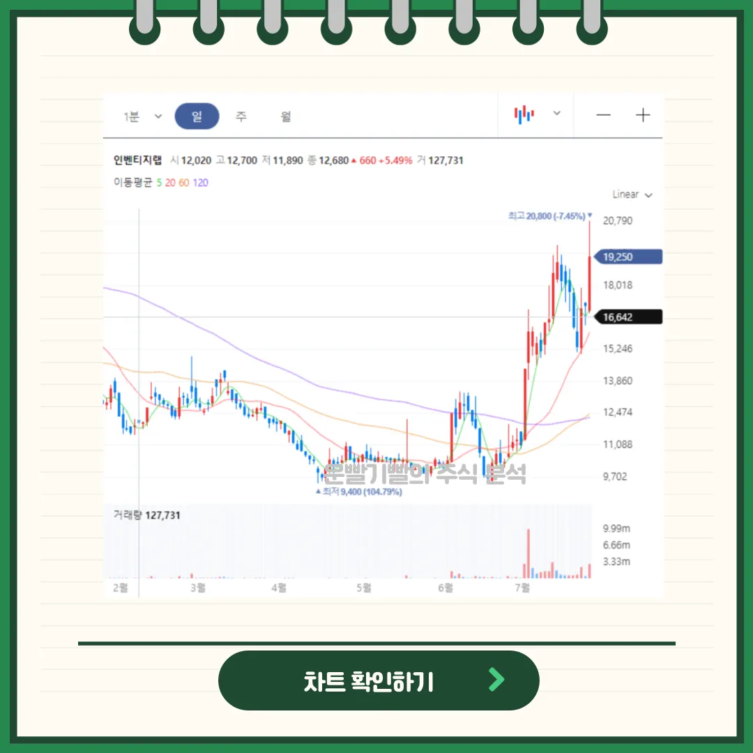 인벤티지랩 차트분석