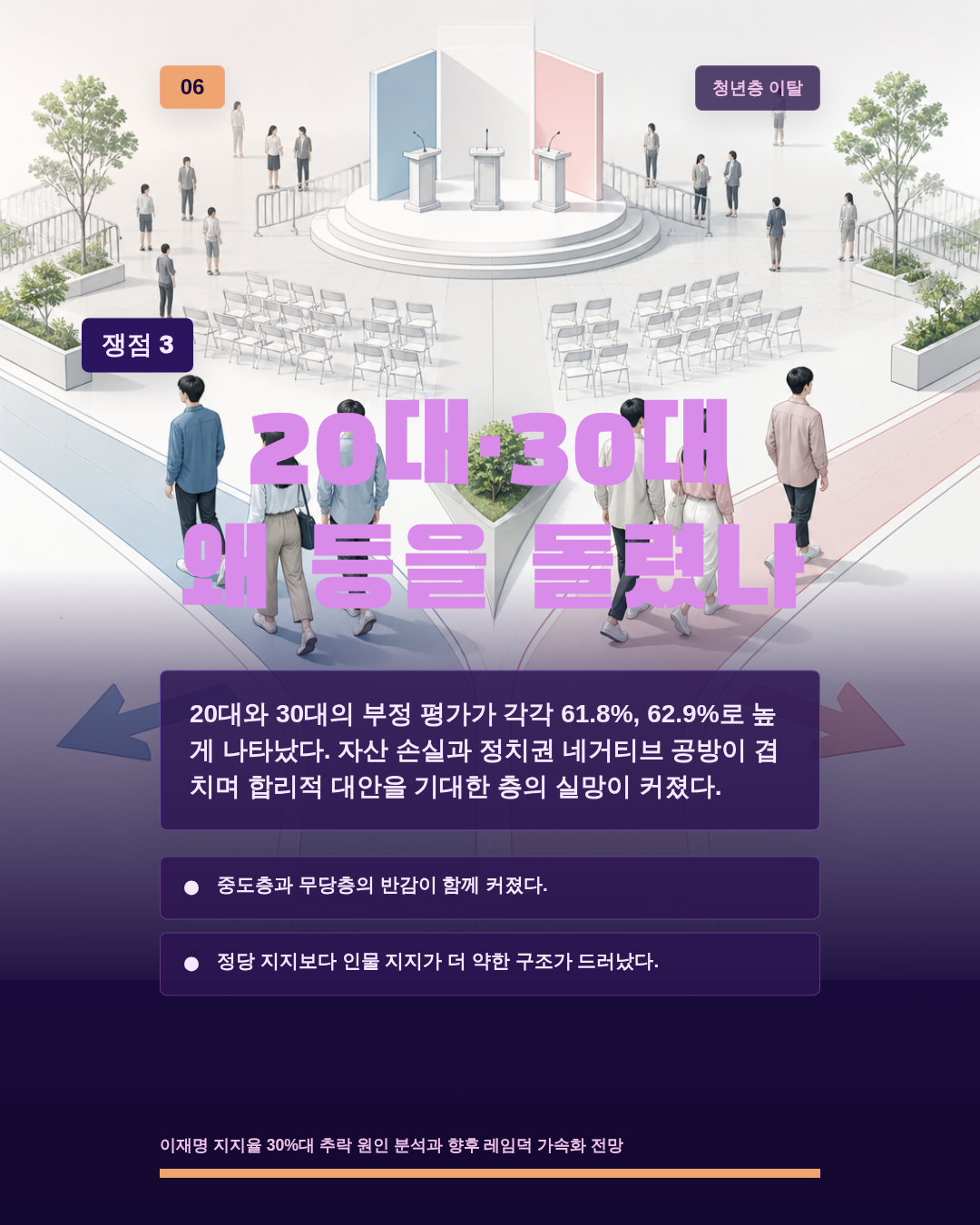 20대&middot;30대 왜 등을 돌렸나