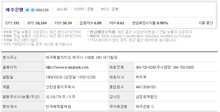 제주은행 기업개요