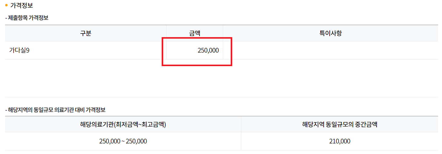 가다실 9가 가격차이