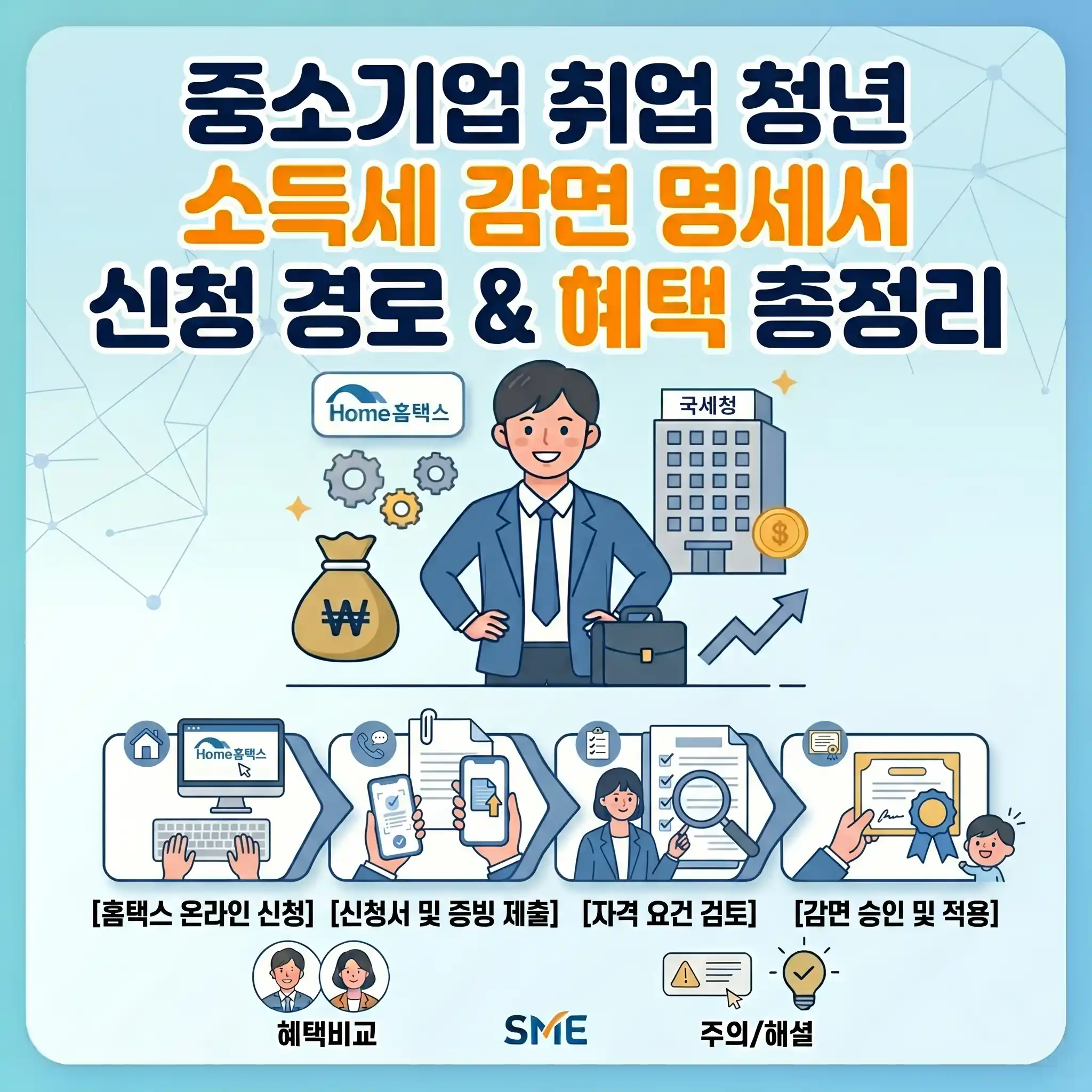 중소기업 취업 청년 소득세 감면 명세서 신청 경로 및 홈택스 이용 방법 안내 인포그래픽