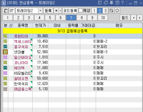 돈이 되는 2023년 9월 13일 급등 예상 종목 리스트