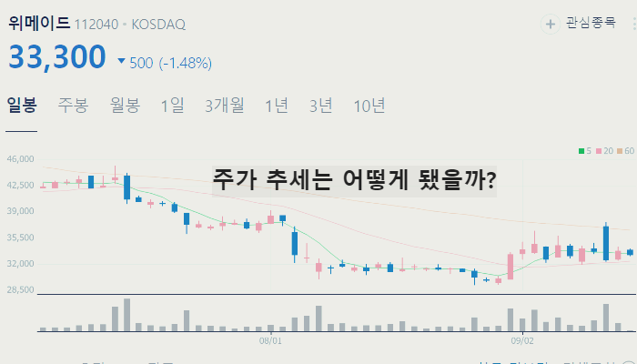 게임 관련주 대장주 테마주 수혜주 TOP7