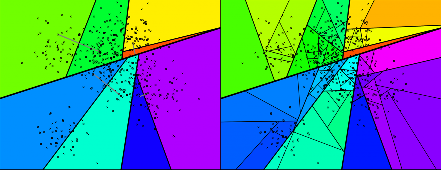 ANNOY 알고리즘 작동방식 4 - 초평면 분할 최종