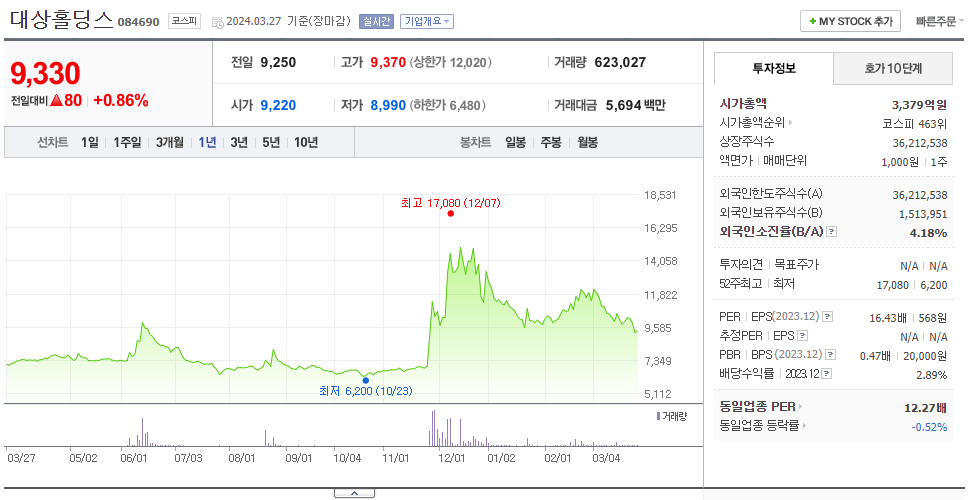 대상홀딩스_주가