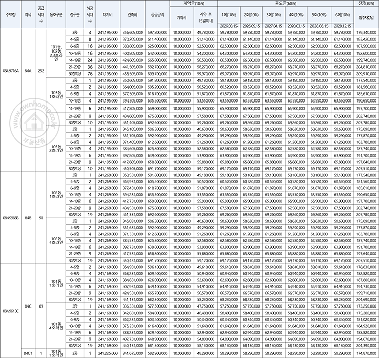 쌍용더플래티넘 서면 분양가