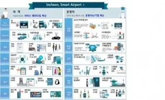 인천공항 스마트패스 등록하는 방법_4