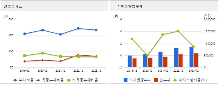 SK 주가 안정성