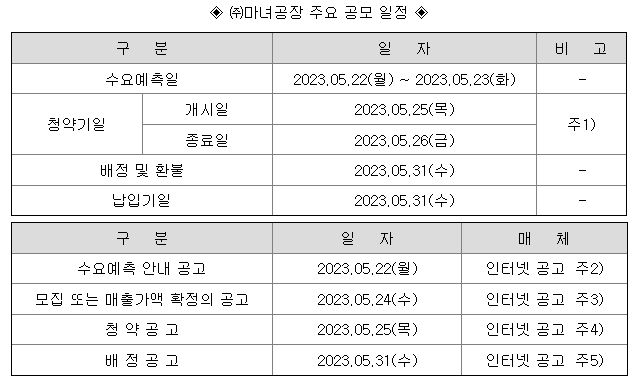 마녀공장 공모주 청약일정