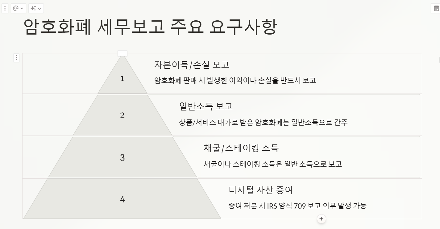 암호화폐 세무보고 주요 요구사항 표