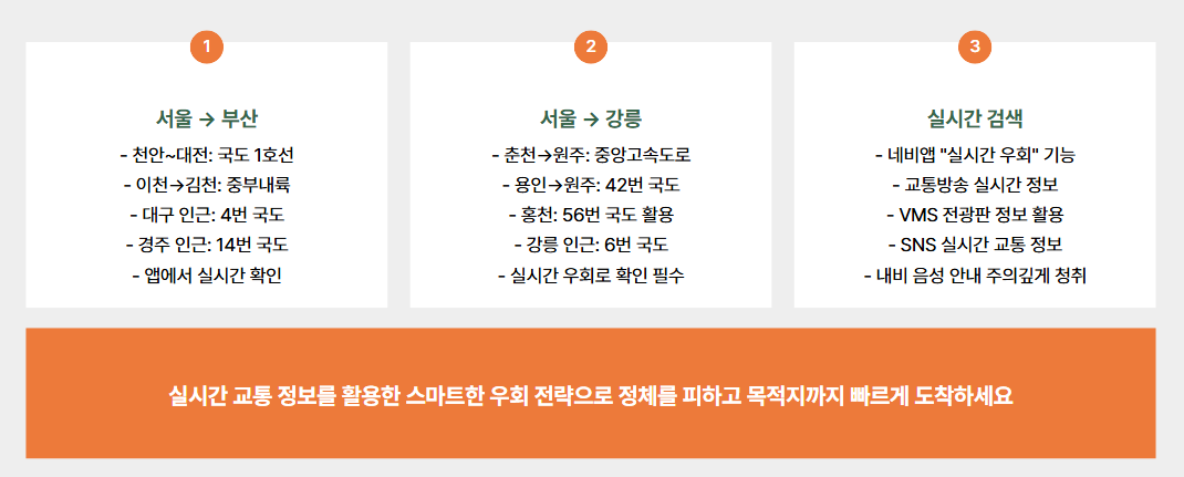 실시간 고속도로 교통상황