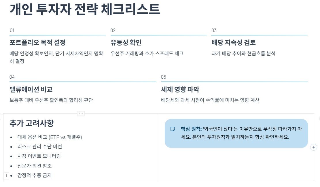 개인 투자자를 위한 전략: 지금 무엇을 살펴봐야 하나?