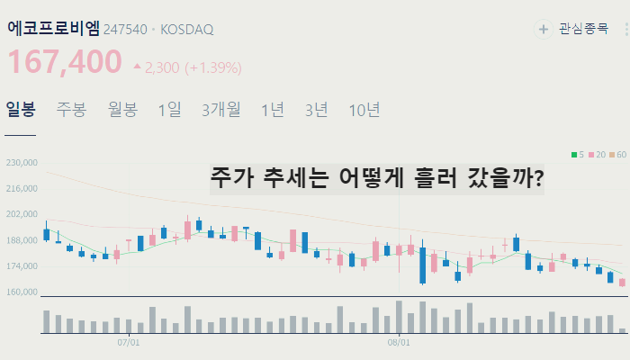 전고체 배터리 관련주 대장주 테마주 TOP10 : 소재