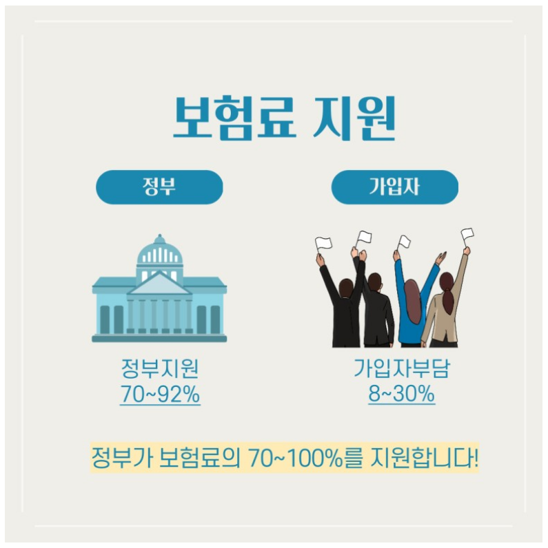 풍수해보험 보험료 지원