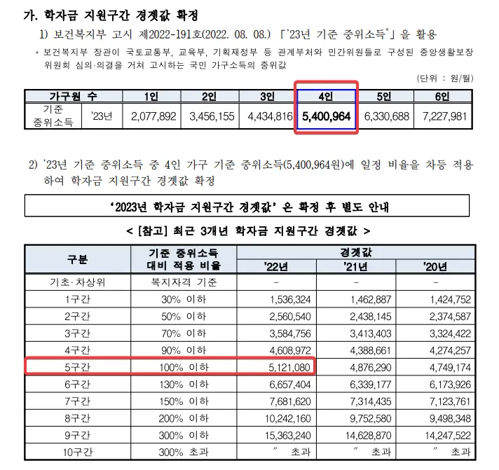 2023 학자금지원구간 경곗값 계산하는 방법
