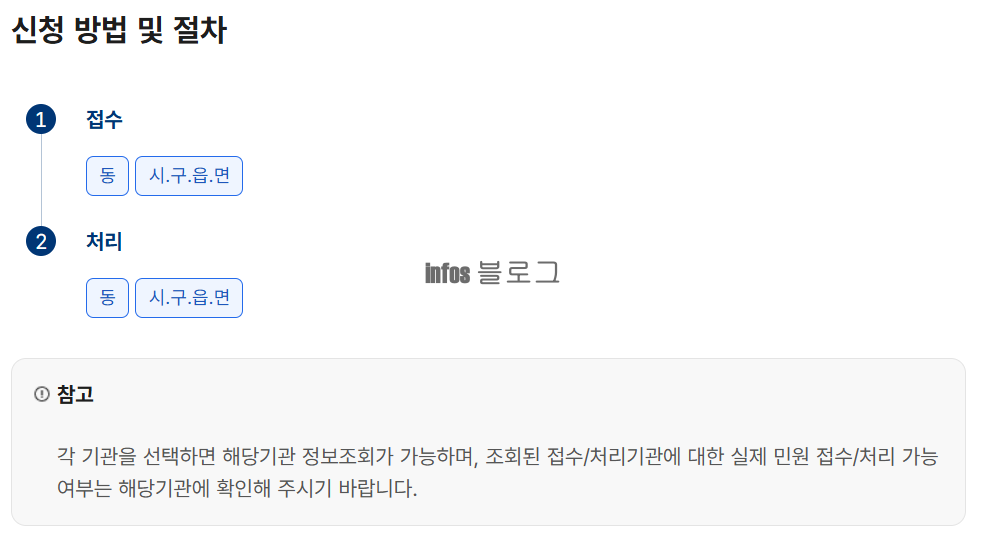 가족관계증명서 인터넷 발급 방법(+모바일 발급)
