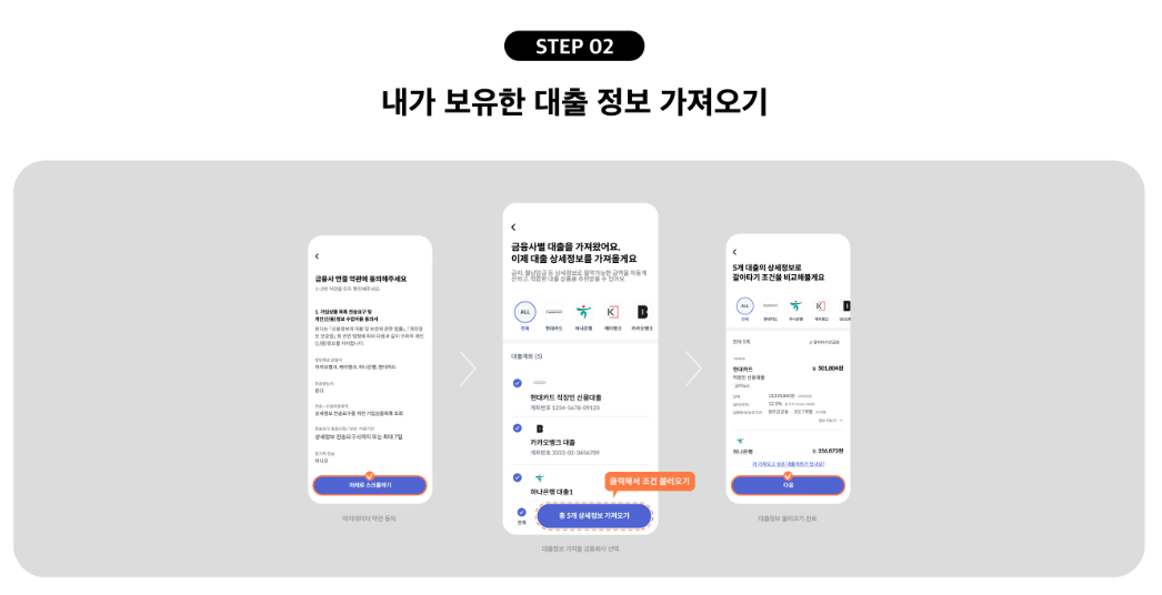 주택담보대출 갈아타기