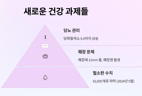 간암/당화혈색소 9.4 &rarr; 5.6 극복기 2편(간암 수술 후 5년&amp;#44; 재발 없는 건강한 삶의 비밀)