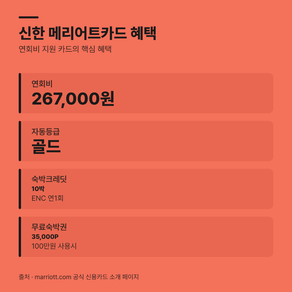 플래티넘 엘리트를 수월하게 달성하는 조건은 무엇일까?
