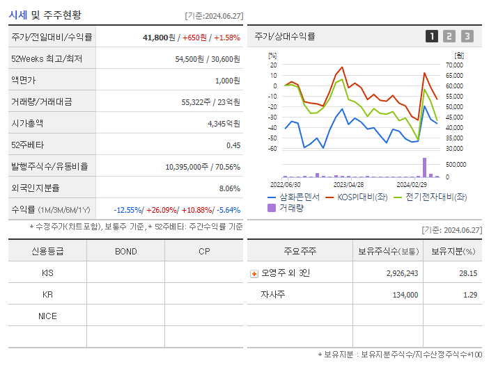 삼화콘덴서_기업개요