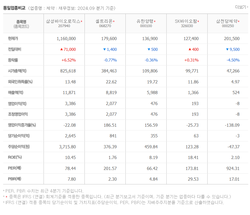 삼성바이오로직스 목표주가 및 미래 전망 완벽 분석