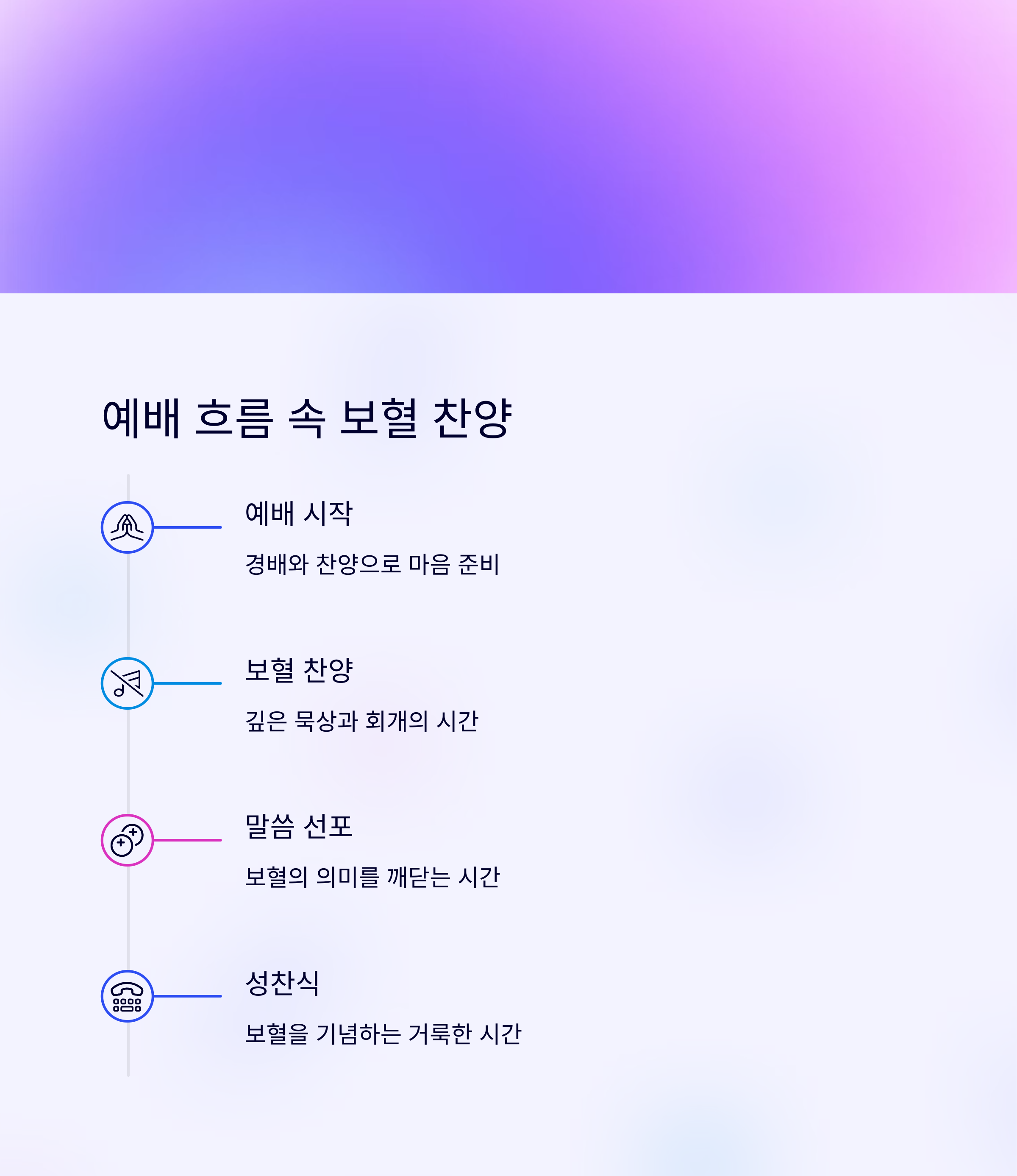 예배 흐름 속 보혈 찬양의 위치