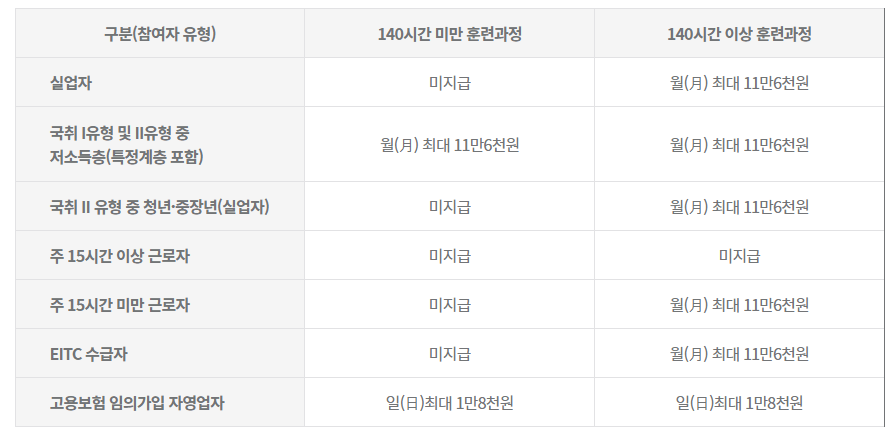 내일배움카드 사용법