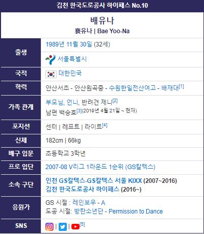 배구선수 배유나 