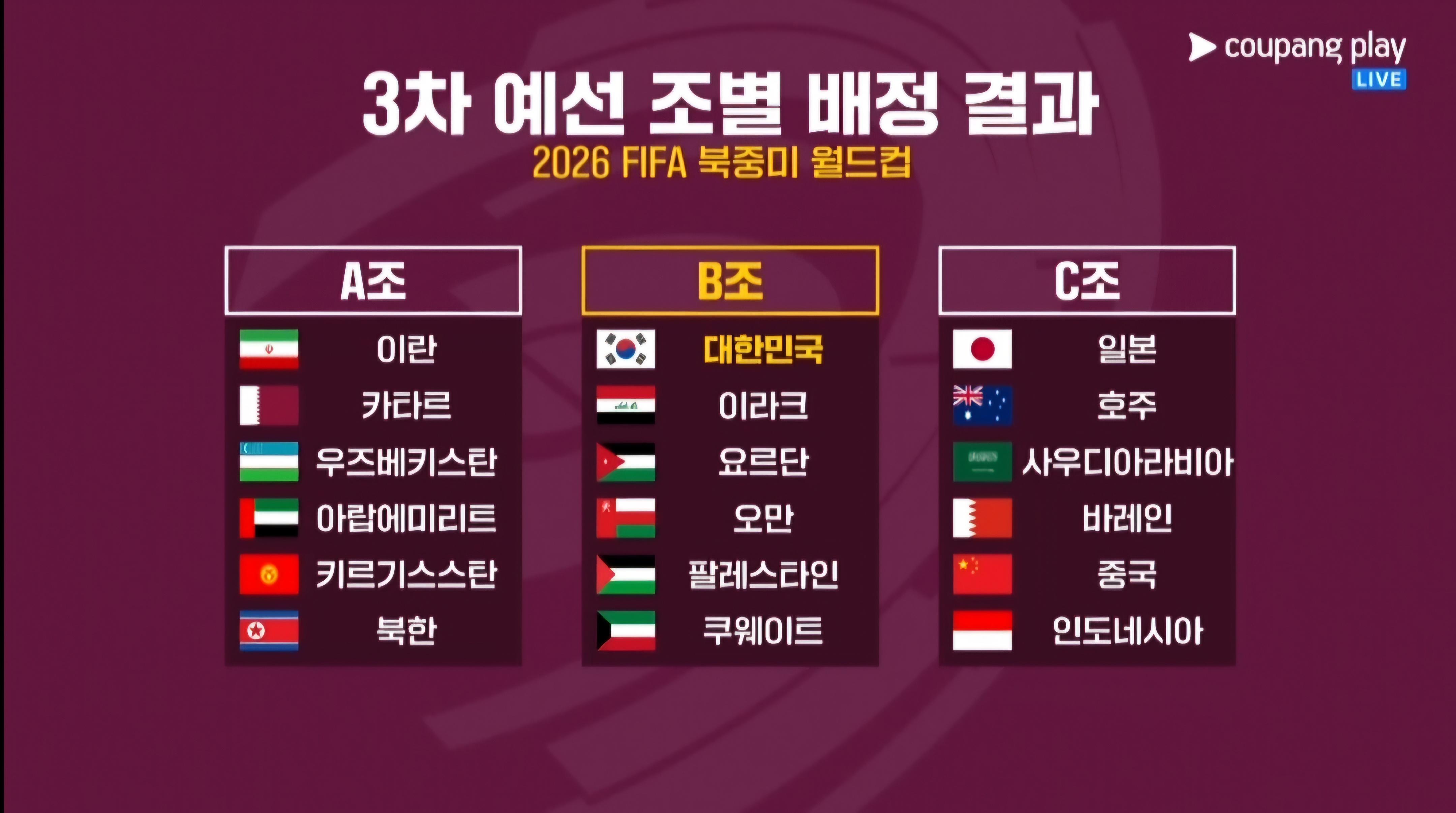 월드컵 아시아 3차 예선 조별순위