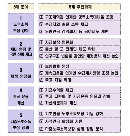 국민연금