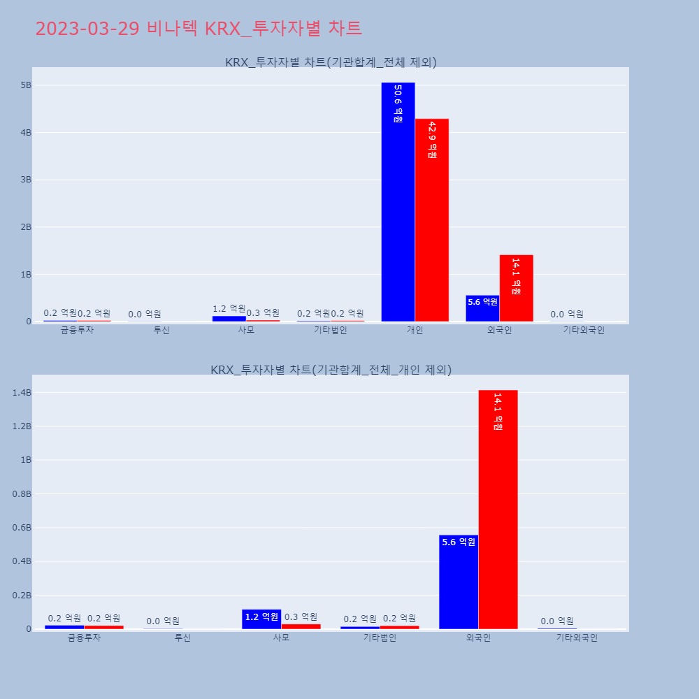 비나텍_KRX_투자자별_차트