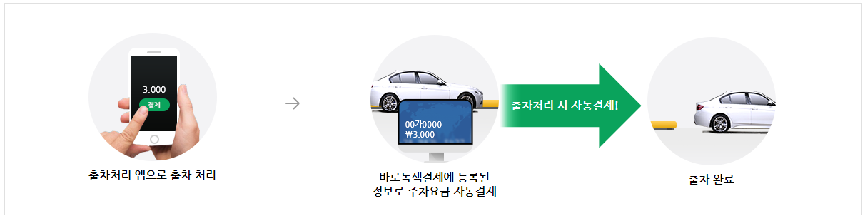 바로녹색결제 신청방법, 이용방법
