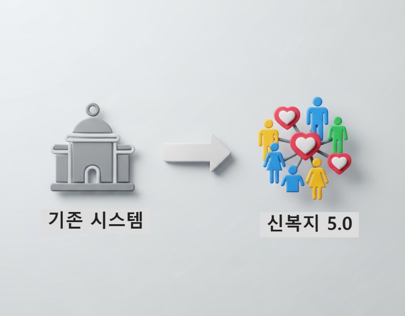 기존 복지와 신복지 5.0의 비교 분석