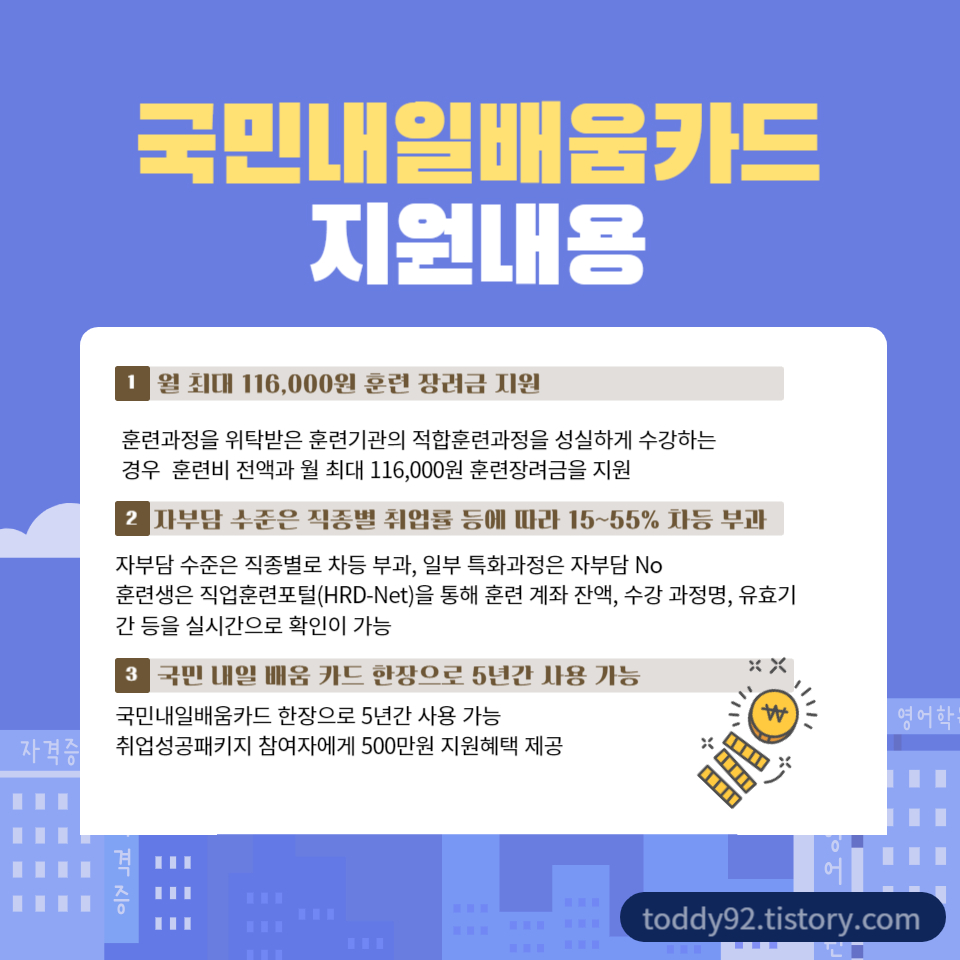 국민내일배움카드 지원 내용