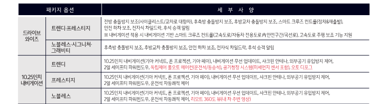 쏘렌토 필수 옵션 내용