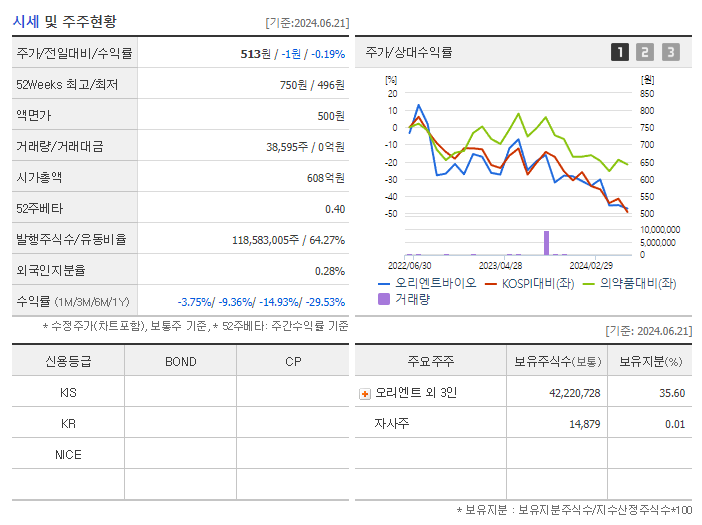 오리엔트바이오_기업개요