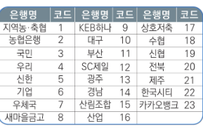 2024년 근로장려금 신청방법, 신청자격, 지급일