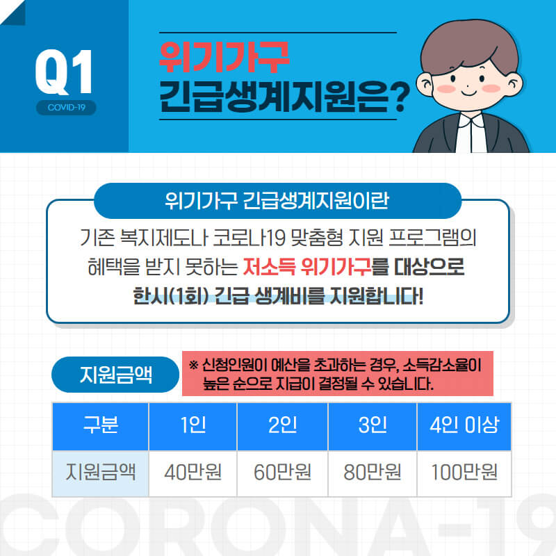 2024년 긴급복지 생계지원금 받는 방법