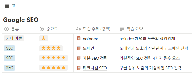 치트시트 및 요약본 만들기