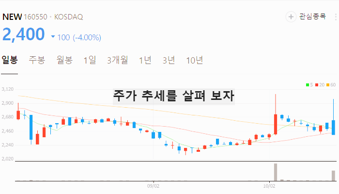 넷플릭스 관련주 대장주 테마주 수혜주 TOP7