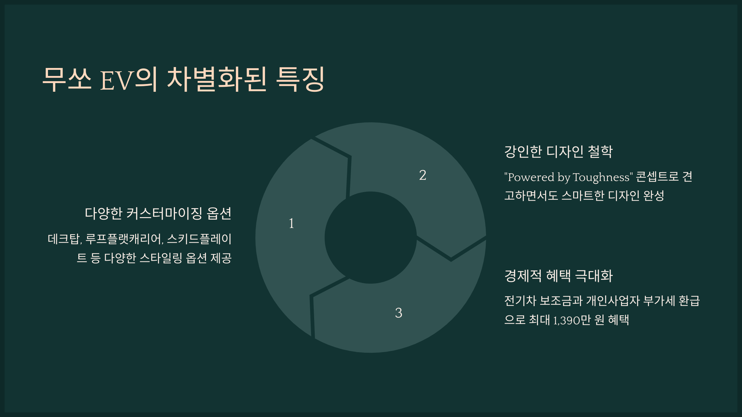무쏘 EV의 차별화된 특징