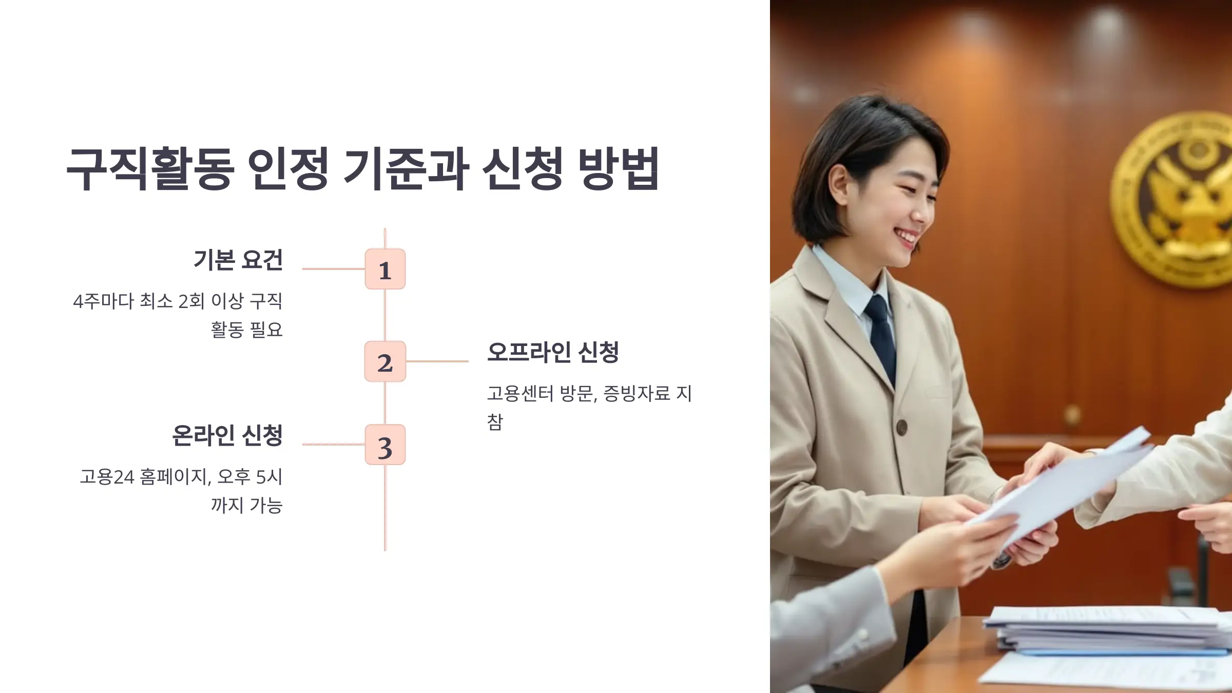 실업급여 구직활동, 실업인정 신청방법, 실업급여 신청, 실업인정 필요서류