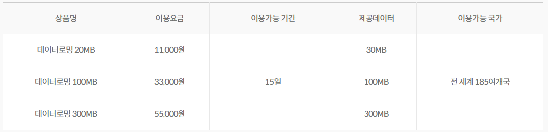 KT M 모바일 해외 로밍 15일 요금제