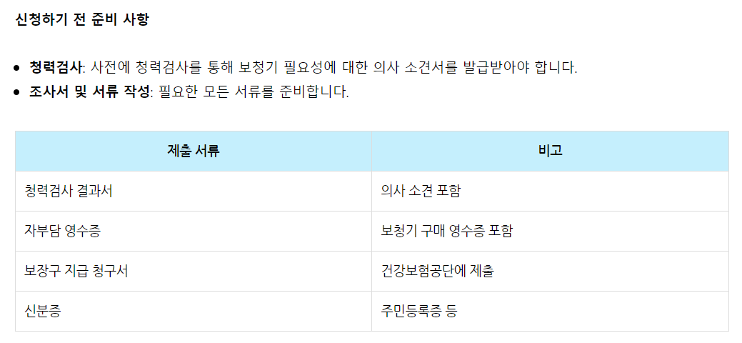보청기지원금
