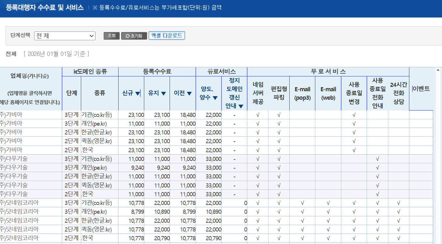 도메인 가격 비교