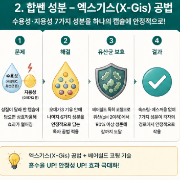대웅제약-합쎈-효능-성분-내돈내산-후기-부작용
